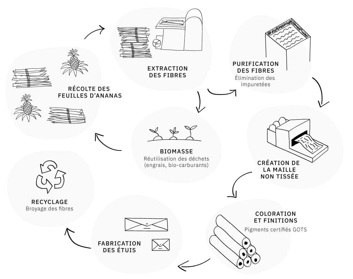 illustration process etuis L'Étui Gua Sha