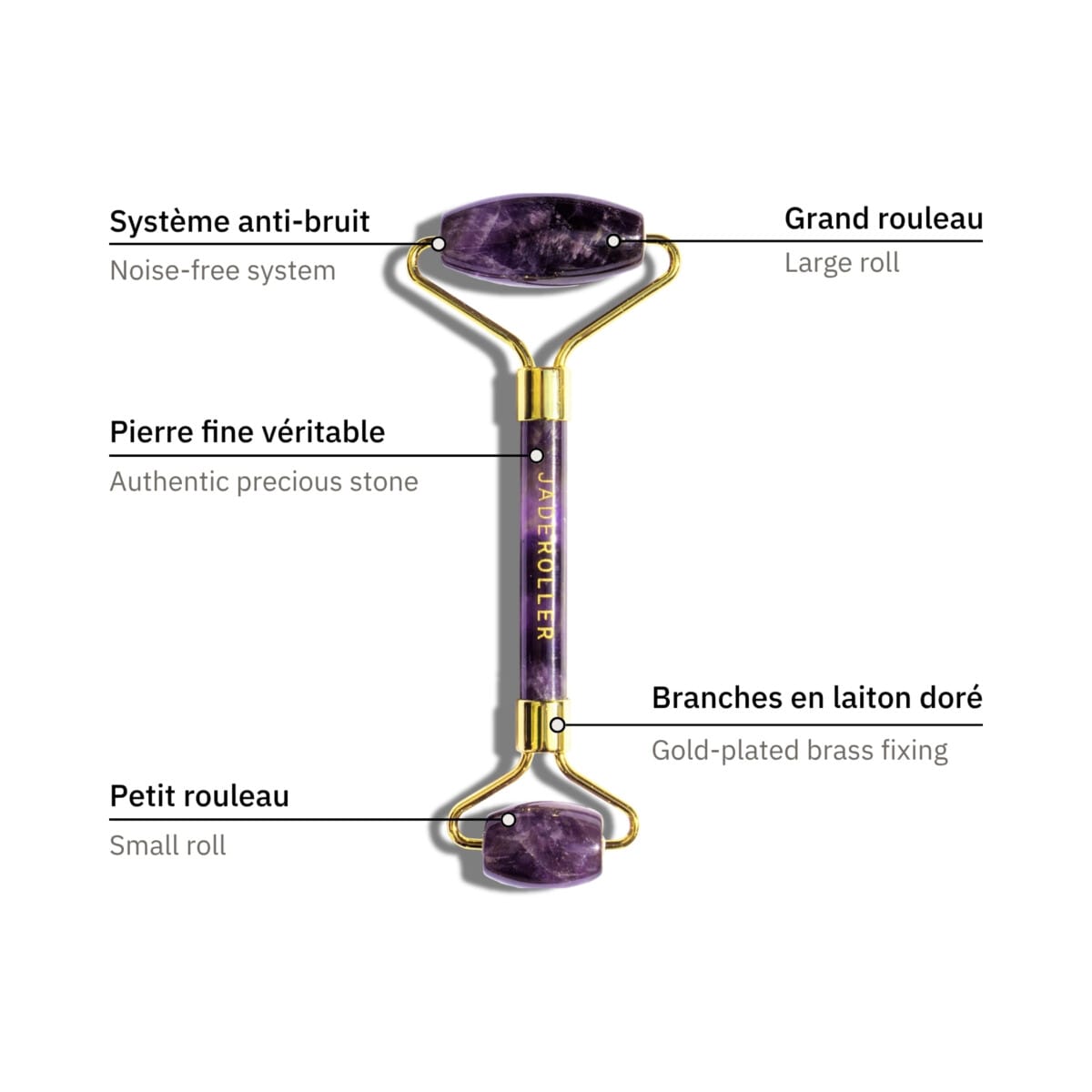 Puntos clave del rodillo de amatista